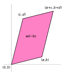 Area_parallellogram_as_determinant